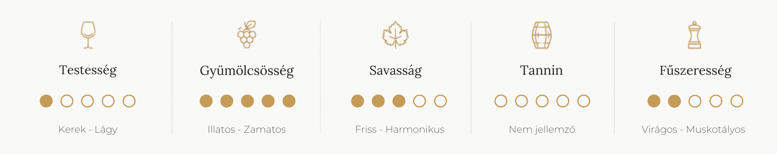 2141 kóstolási profil